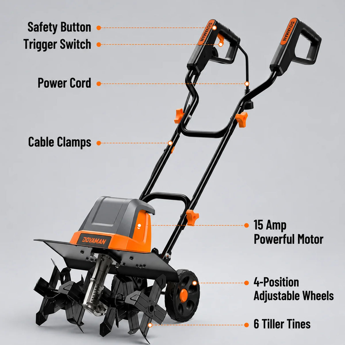 DOVAMAN 18-Inch Electric Garden Tiller 15-Amp Corded Cultivator, 9-Inch Depth, 4-Position Wheels, Foldable Handle